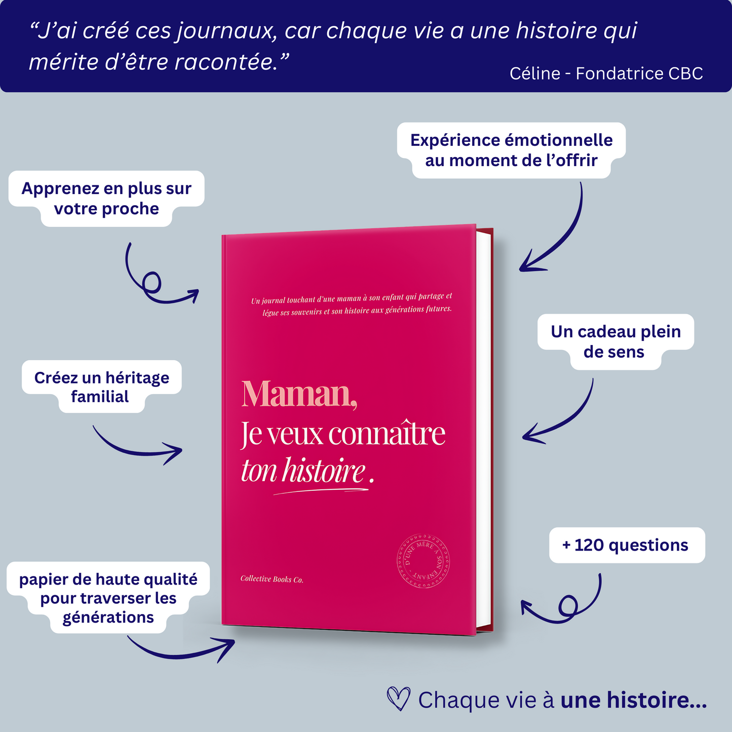 Coffret 5 journaux : Je veux connaître ton histoire